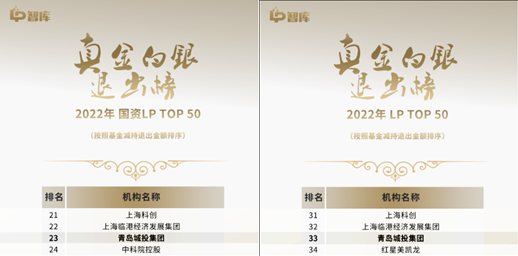 青岛江南体育jn sports官方网站登录入口集团蝉联“LP真金白银退出榜”TOP 50